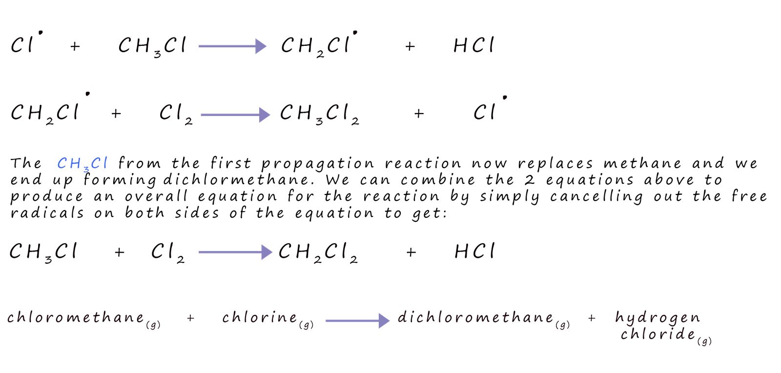 Equations to show the formation of dichloromethane in the free radical substitution reaction of methane and chlorine gases.